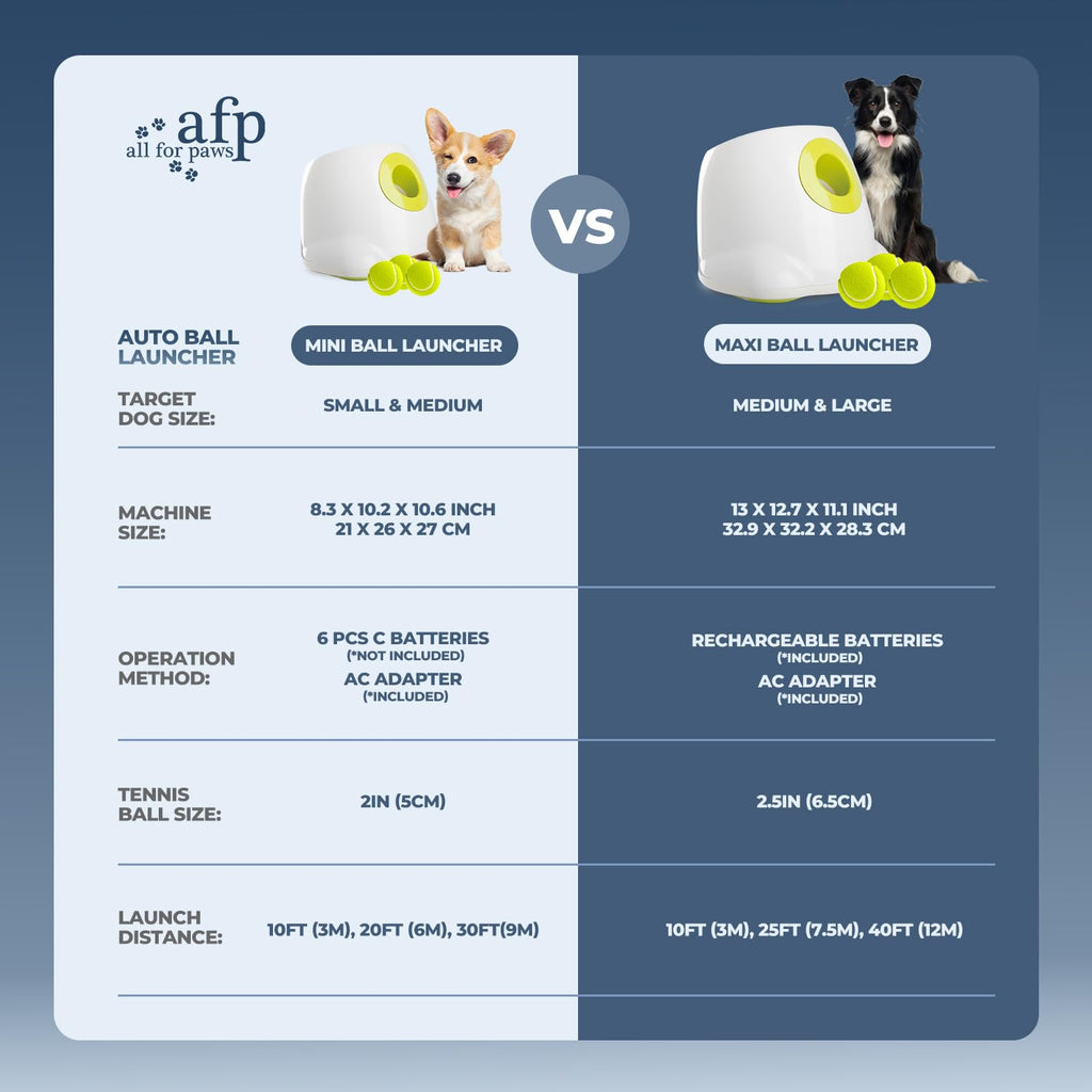 ALL FOR PAWS Automatic Ball Launcher for Dogs - Interactive Ball Throwing Machine with 3 2" Tennis Balls Included, for Small and Medium Dogs, Interactive Dog Toy