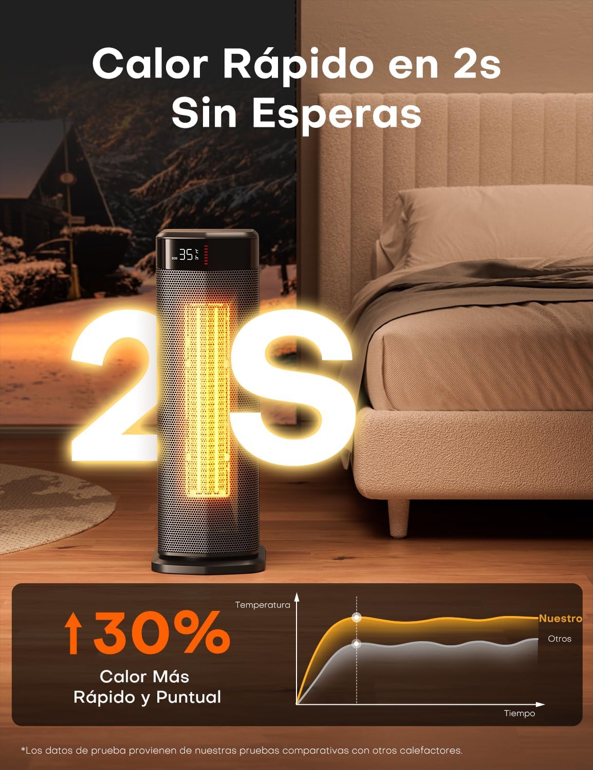 Low Consumption Heater, 2000W PTC Heater, 4 Modes, ECO Mode, Thermostat, 90° Oscillation, 24H Timer, Remote Control, Tip-Over Protection and Overheating for Indoor