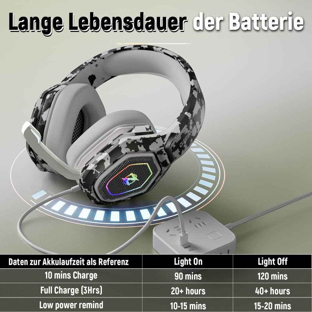 Ozeino Wireless Gaming Headset for PC/Ps5/Ps4, 2.4GHz Wireless+Bluetooth Wireless Gaming Headphones, Low Latency Lossless Sound Quality, 30Hr+ Duration