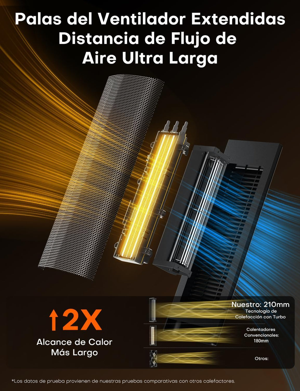 Low Consumption Heater, 2000W PTC Heater, 4 Modes, ECO Mode, Thermostat, 90° Oscillation, 24H Timer, Remote Control, Tip-Over Protection and Overheating for Indoor