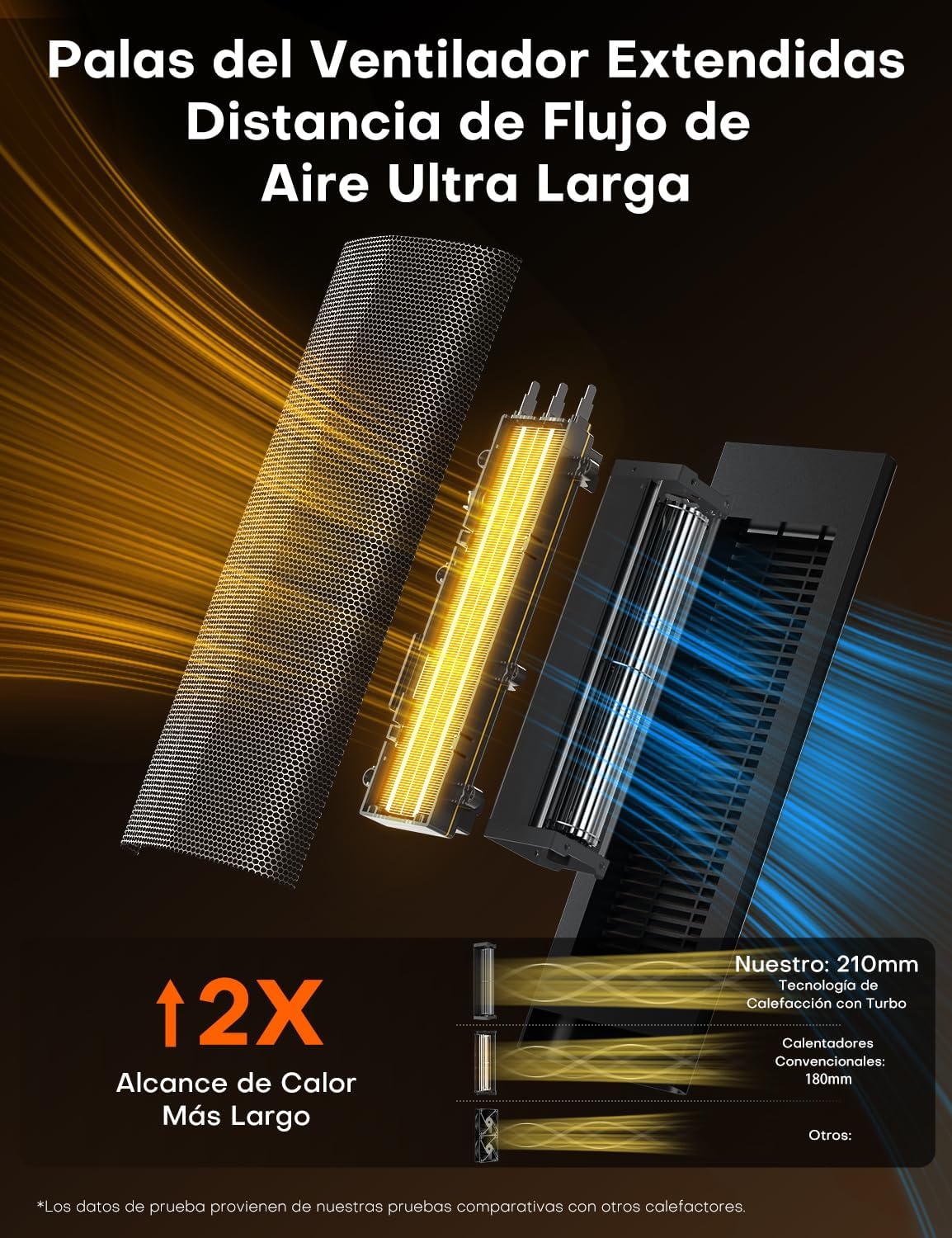 Low Consumption Heater, 2000W PTC Heater, 4 Modes, ECO Mode, Thermostat, 90° Oscillation, 24H Timer, Remote Control, Tip-Over Protection and Overheating for Indoor