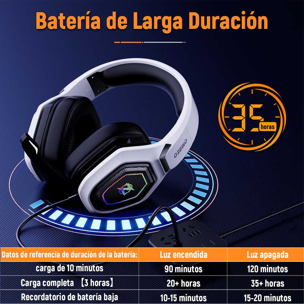 Ozeino Wireless Gaming Headset for PC/Ps5/Ps4, 2.4GHz Wireless+Bluetooth Wireless Gaming Headphones, Low Latency Lossless Sound Quality, 30Hr+ Duration